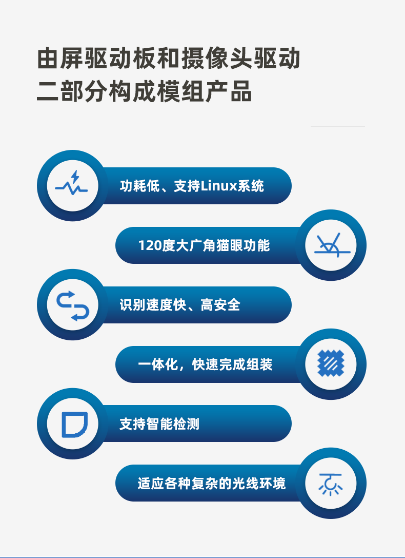 1666773547415203.png X2000智能猫眼门禁模组-详情页_03.png